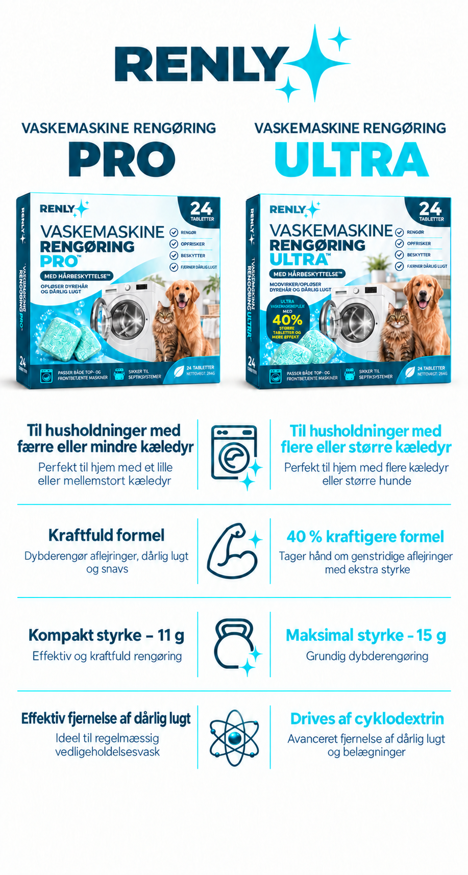 Renly Pro og Ultra: sammenligning af husholdninger, styrke, tabletvægt og lugtfjernelse.